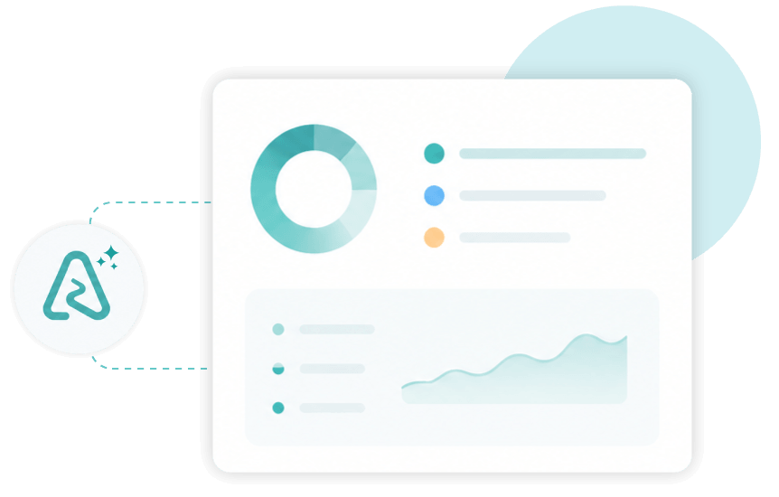 Risk Assessment dashboard